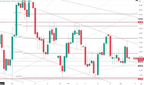 Главное событие на рынке нефти